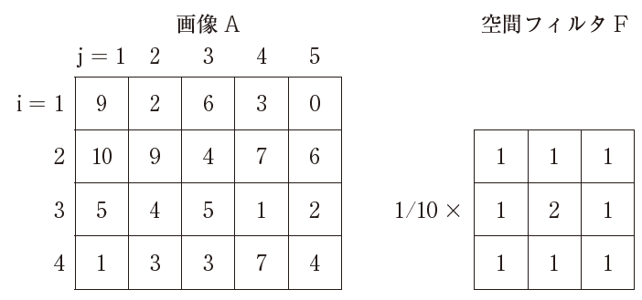 問題画像