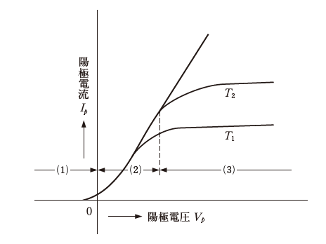 問題画像