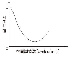 問題画像
