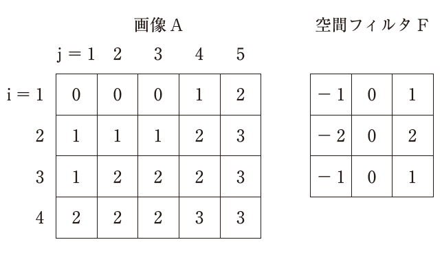 問題画像