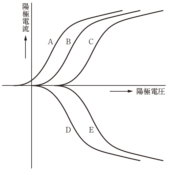 問題画像