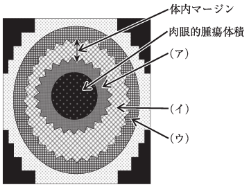 問題画像