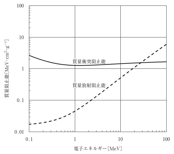 問題画像