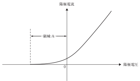問題画像
