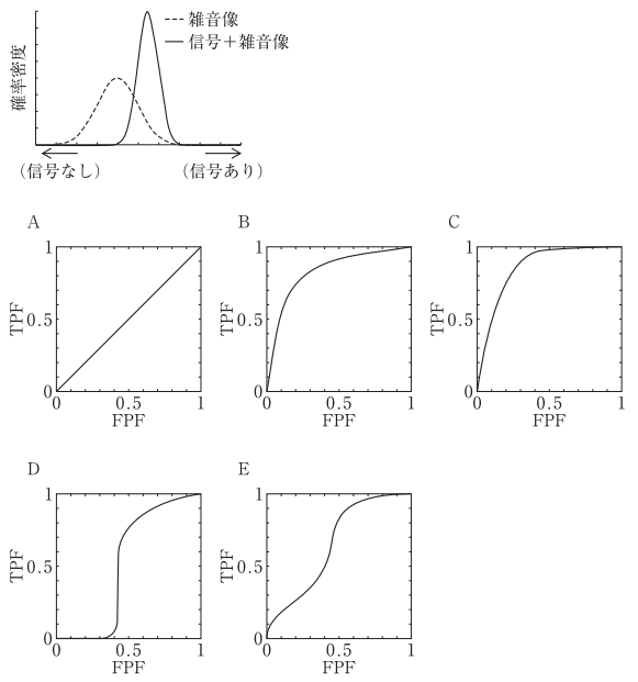 問題画像