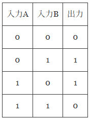 問題画像