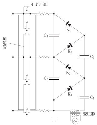 問題画像