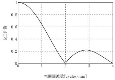 問題画像