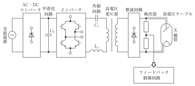 問題画像