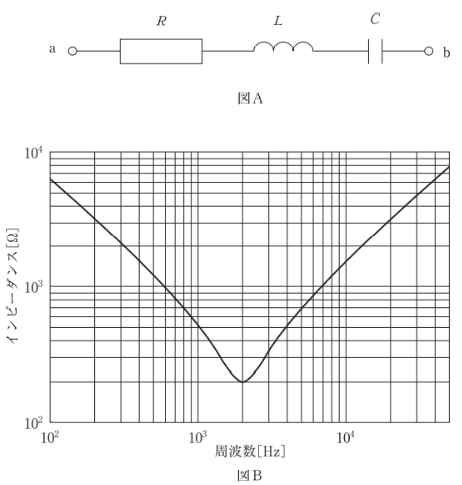 問題画像