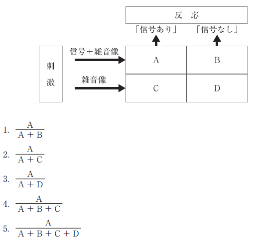 問題画像