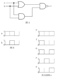 問題画像