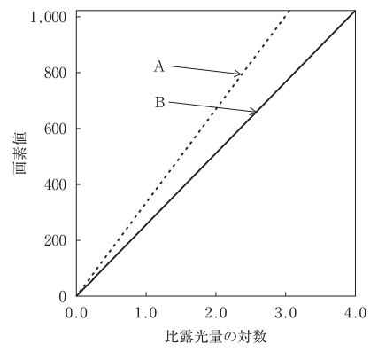 問題画像