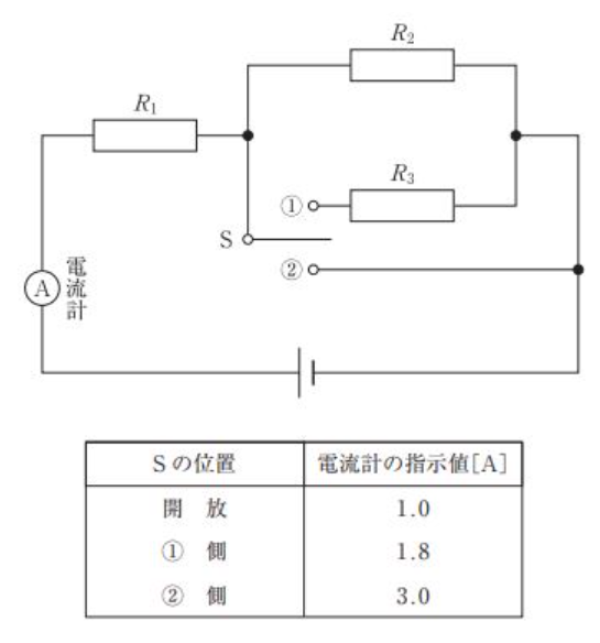 問題画像