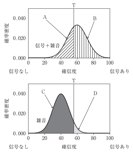 問題画像