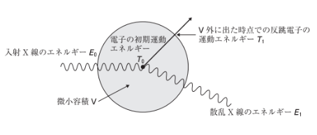 問題画像