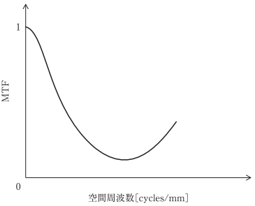 問題画像
