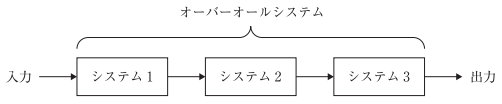 問題画像