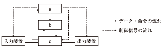 問題画像