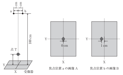 問題画像