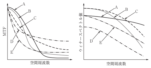 問題画像