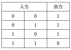 問題画像
