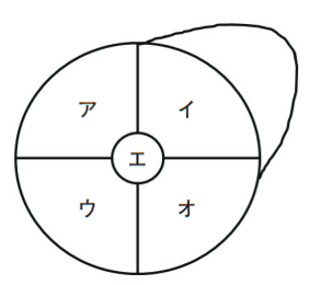 問題画像