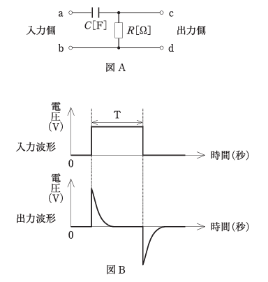 問題画像