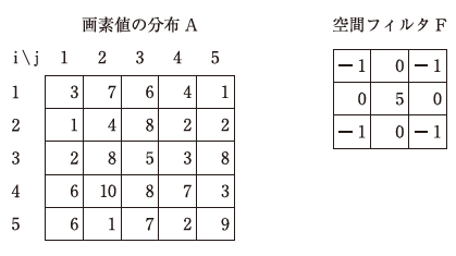 問題画像
