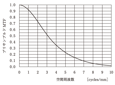 問題画像