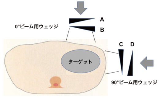 問題画像