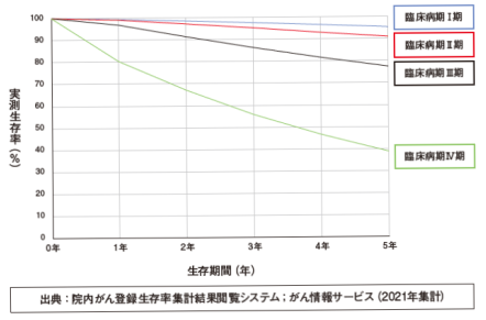 問題画像