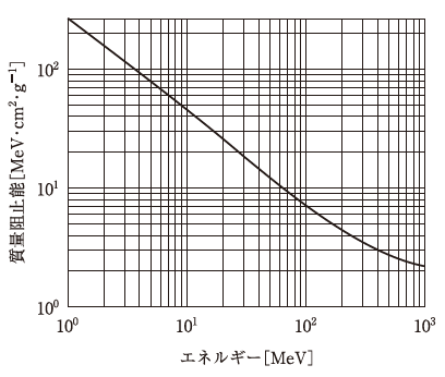 問題画像