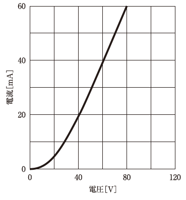 問題画像