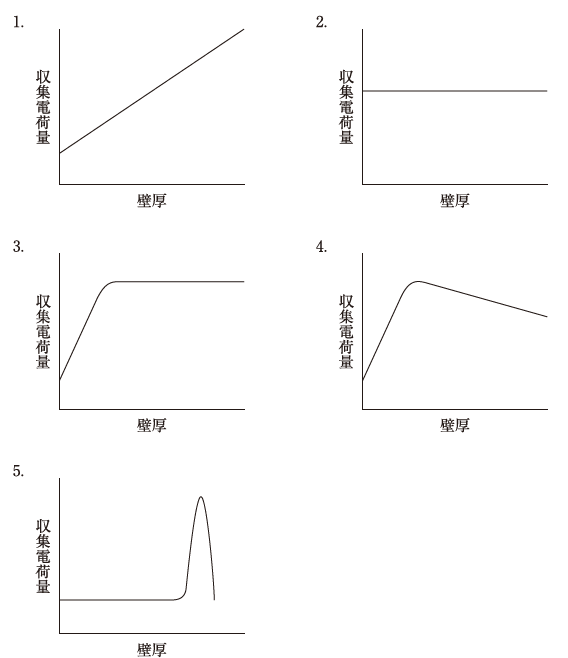 問題画像
