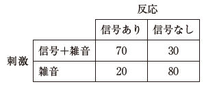 問題画像