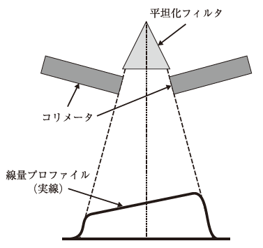 問題画像