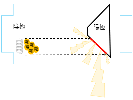 X線管の構造