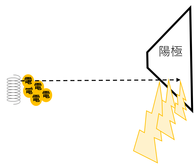 ヒール効果